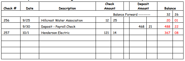 Free Checkbook Register Templates in Various Fromats