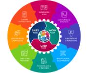 Sperse Discount Code